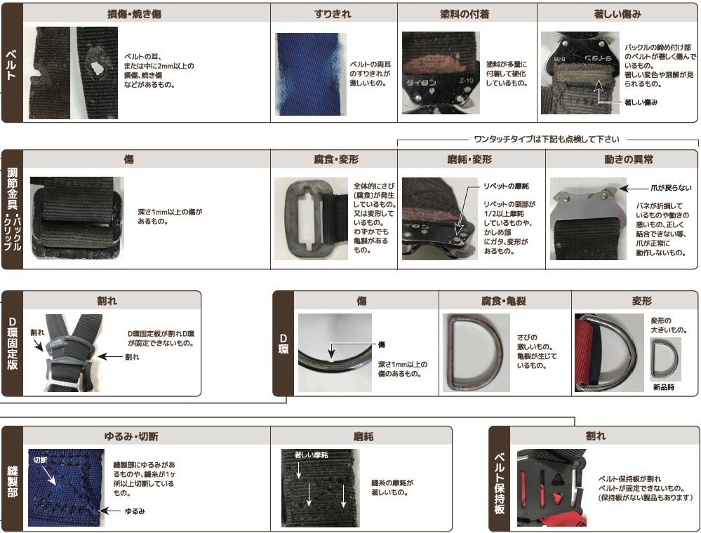 豪華で新しい 2つ穴 60mm D環止め 椿モデル 安全帯関連アクセサリー